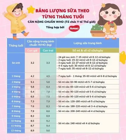 Lượng Ăn Của Trẻ 6 Tháng Tuổi