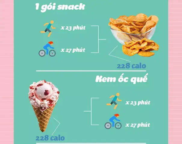 Lượng Calo Trong Đồ Ăn Vặt