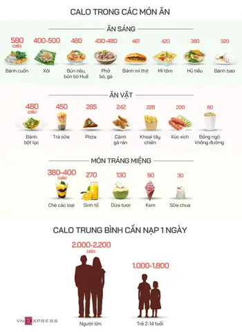 Lượng Calo Trong Đồ Ăn Vặt