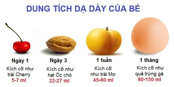 Luong Sua Cho Be 1 Thang Tuoi