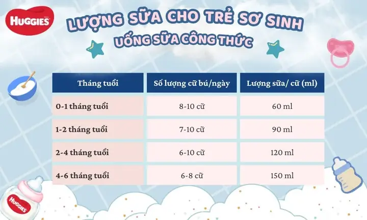 Luong Sua Cho Be 1 Tuoi