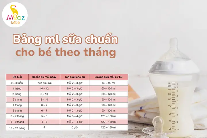 Lượng Sữa Cho Bé 10 Tháng Lượng Sữa Cho Bé 10 Tháng