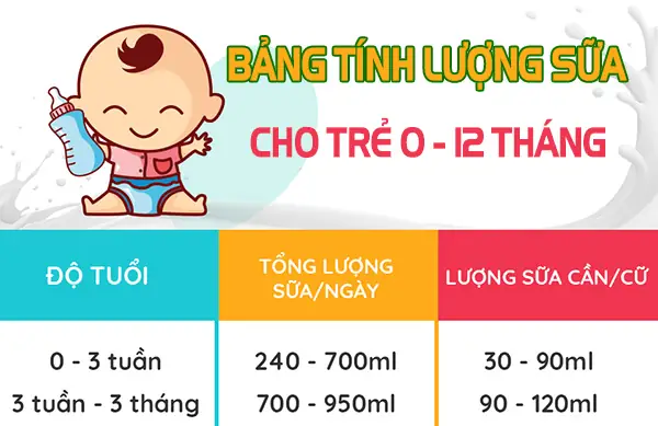 Lượng Sữa Cho Bé 10 Tháng Lượng Sữa Cho Bé 10 Tháng