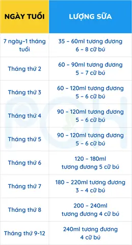 Lượng Sữa Cho Bé 2 Tuổi