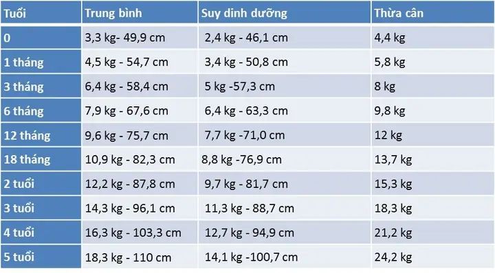 Lượng Sữa Cho Bé 2 Tuổi