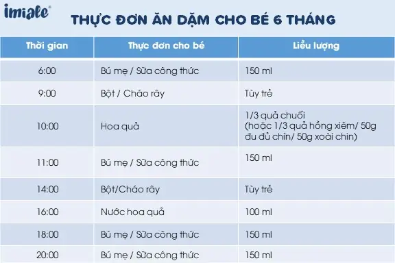 Lượng Thức Ăn Dặm Cho Trẻ 6 Tháng