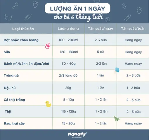 Lượng Thức Ăn Dặm Cho Trẻ 6 Tháng