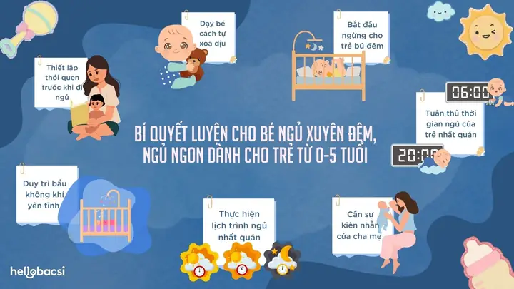 Luyện Cho Trẻ Ngủ Xuyên Đêm