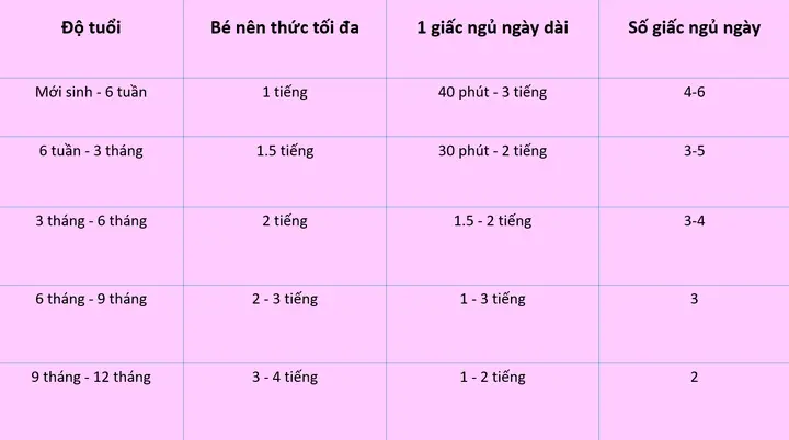 Luyện Cho Trẻ Ngủ Xuyên Đêm