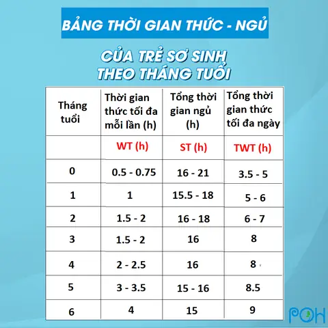 Luyện Cho Trẻ Sơ Sinh Tự Ngủ