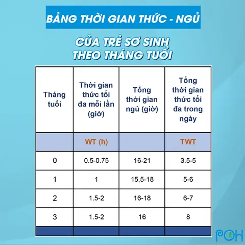 Luyện Ngủ Cho Trẻ Sơ Sinh