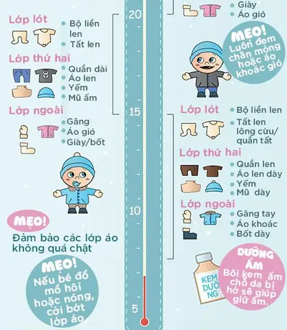 Mặc Quần Áo Cho Bé Mùa Đông