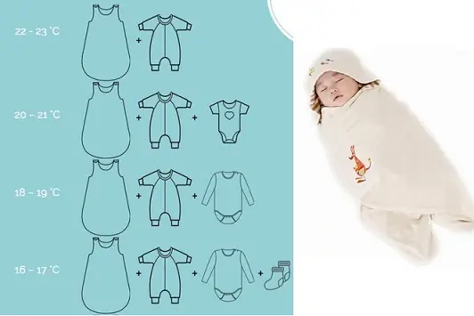 Mặc Quần Áo Cho Bé Mùa Đông