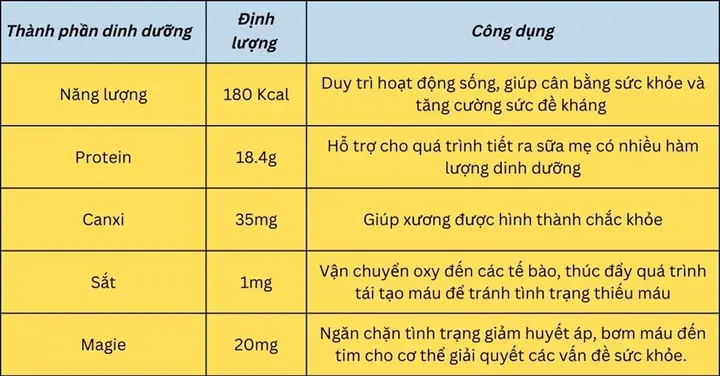 Mang Thai Ăn Lươn Được Không Mang Thai Ăn Lươn Được Không