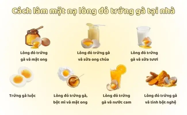 Mặt Nạ Lòng Đỏ Trứng Gà Và Sữa Tươi