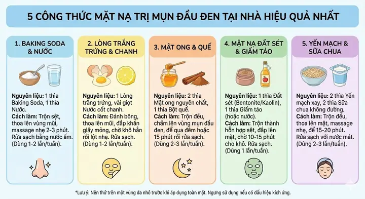 Mặt Nạ Trị Mụn Đầu Đen Ở Mũi