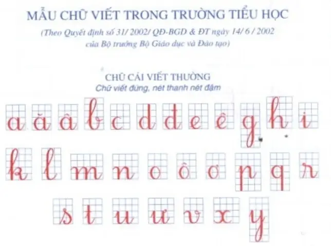 Mau Chu Viet Dep Lop 1