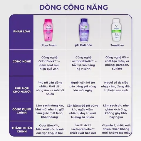Máy Rửa Mặt Ngọc Trinh Dùng