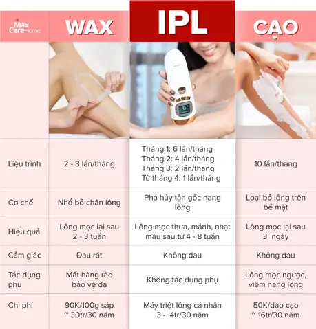Máy Triệt Lông Công Nghệ Ipl