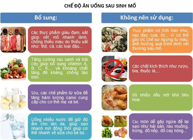 Mẹ Bầu Sinh Mổ Ăn Gì Để Nhiều Sữa