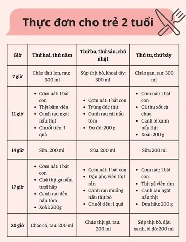 Món Ăn Dinh Dưỡng Cho Bé 2 Tuổi