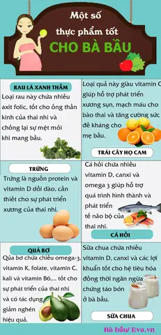 Món Ăn Tốt Cho Thai Nhi