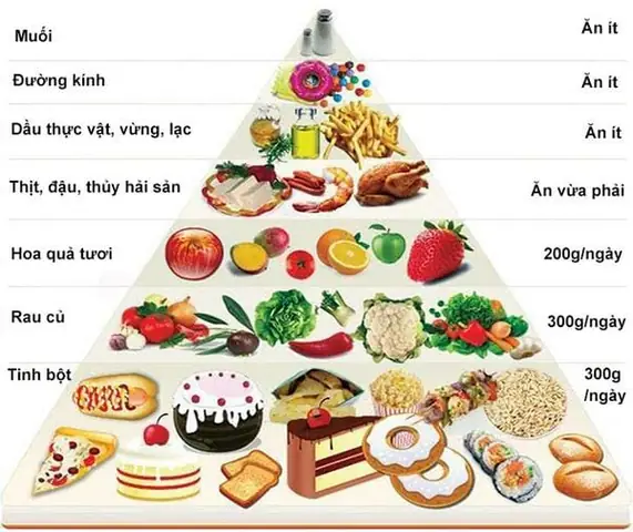 Món Ngon Cho Bà Bầu Tháng Thứ 4