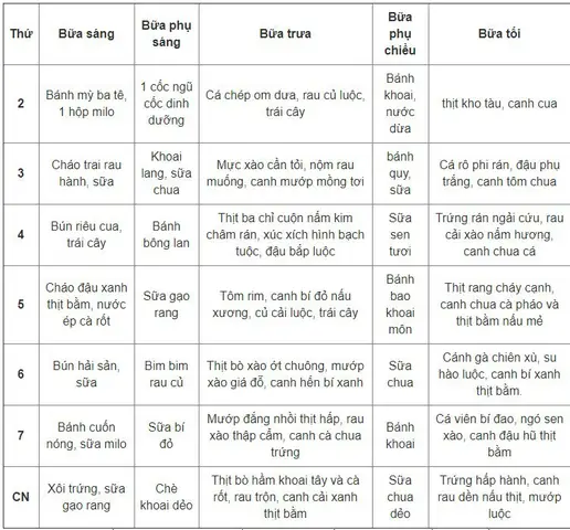 Món Ngon Cho Bé Biếng Ăn