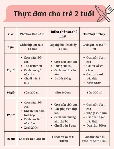 Món Ngon Cho Con 2 Tuổi