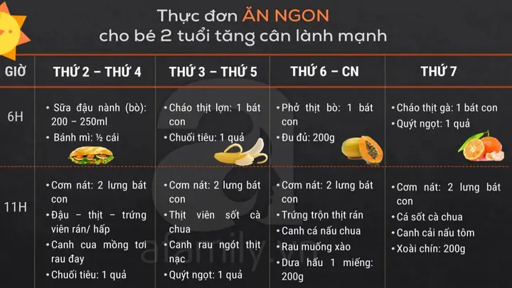 Món Ngon Cho Trẻ 2 Tuổi