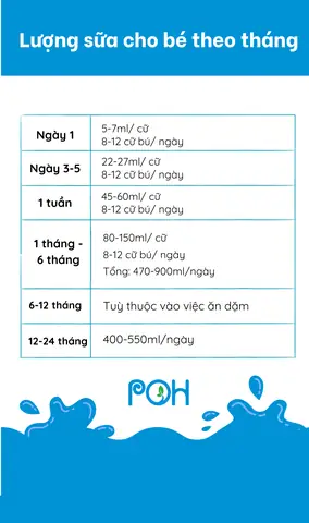 Mức Bú Của Trẻ Sơ Sinh Mức Bú Của Trẻ Sơ Sinh