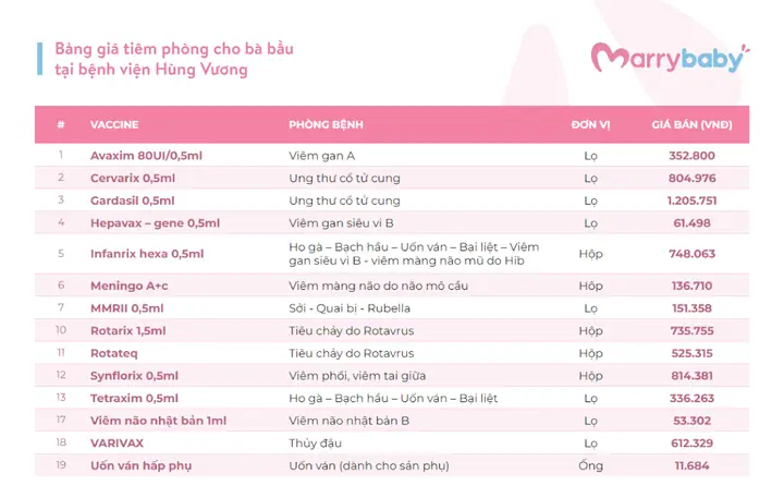 Mũi Tiêm Uốn Ván Cho Bà Bầu Bao Nhiêu Tiền