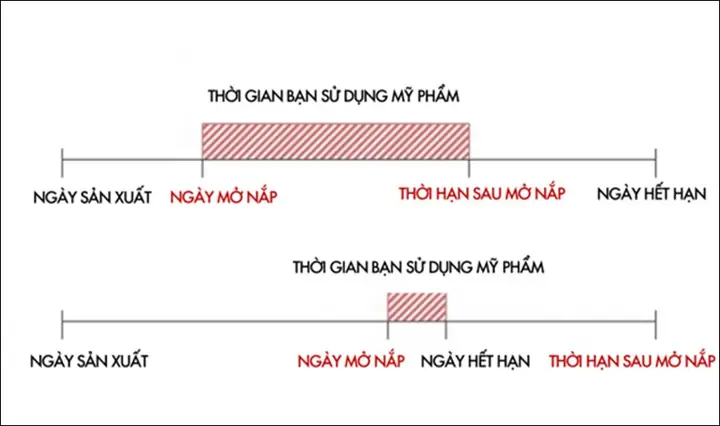 Mỹ Phẩm Đã Mở Nắp Dùng Trong Bao Lâu