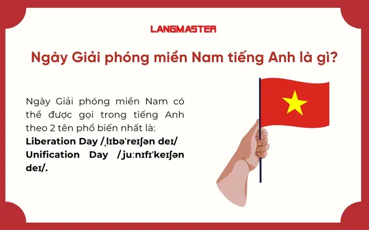 Nam Tên Tiếng Anh Là Gì