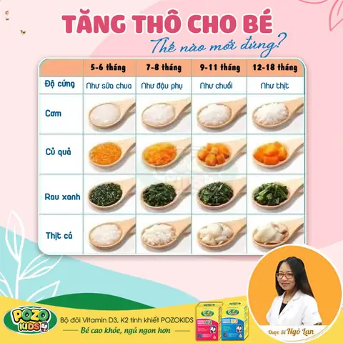 Nau Chao Ngon Cho Be 11 Thang Tuoi