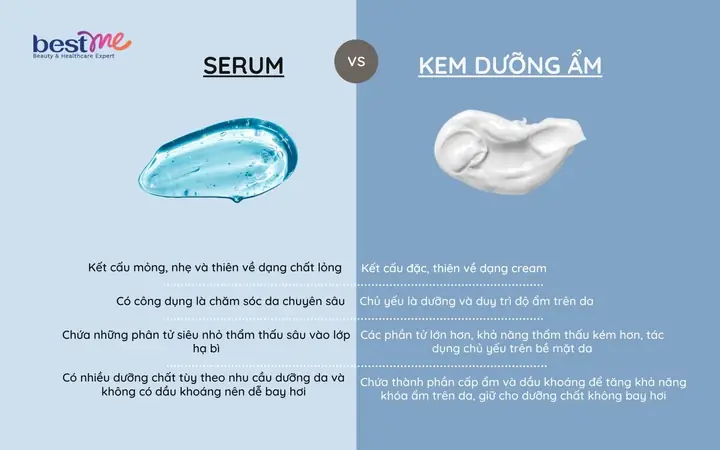 Nên Bôi Serum Trước Hay Kem Dưỡng Trước