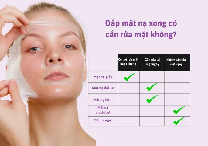 Nên Đắp Mặt Nạ Bao Lâu 1 Lần