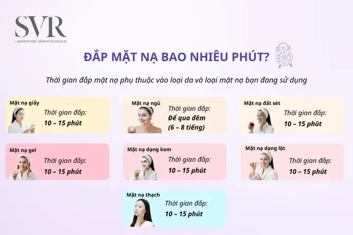 Nên Đắp Mặt Nạ Bao Lâu 1 Lần