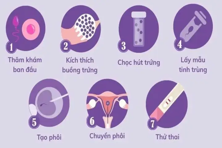 Nên Làm Thụ Tinh Ống Nghiệm Ở Bệnh Viện Nào