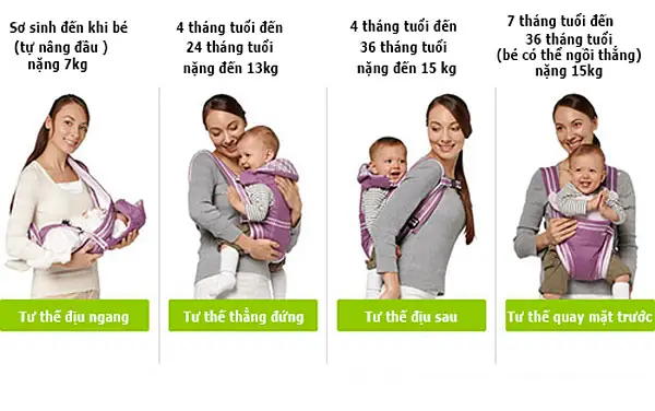 Nên Mua Địu Nào Cho Bé