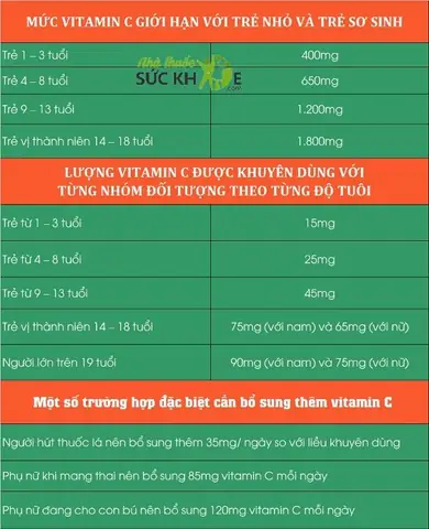 Nên Uống Vitamin C Lúc Nào Trong Ngày