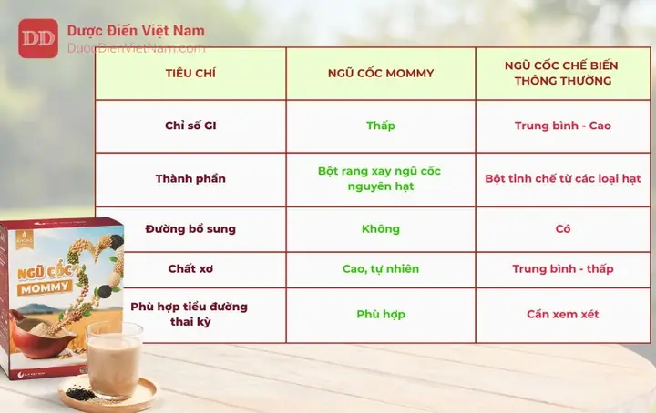 Ngu Coc Me Bau Dac Biet