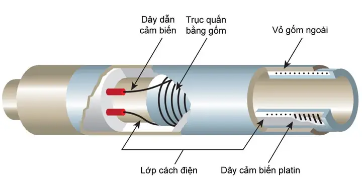 Nguyên Tắc Hoạt Động Của Nhiệt Kế