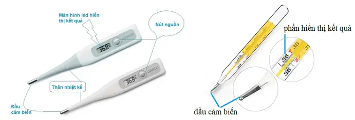 Nguyên Tắc Hoạt Động Của Nhiệt Kế