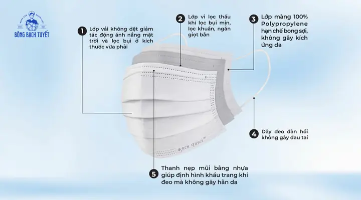 Nhận Biết Khẩu Trang Y Tế