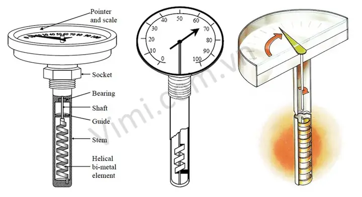 Nhiệt Kế Kim Loại Là Gì Nhiệt Kế Kim Loại Là Gì