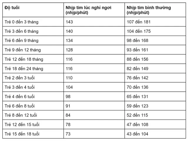 Nhịp Tim Của Trẻ 8 Tuổi Là Bao Nhiêu