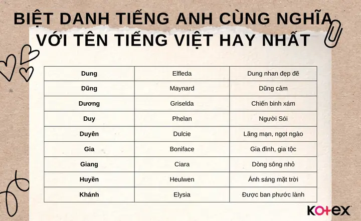 Những Cái Tên Biệt Danh Hay