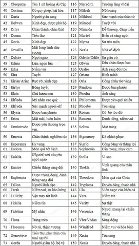 Những Cái Tên Biệt Danh Hay