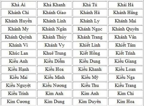 Những Cái Tên Đẹp Cho Con Gái
